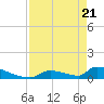 Big Coppitt Key tide chart for Wednesday, April 21, 2021