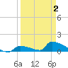 Big Coppitt Key tide chart for Friday, April 2, 2021