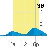 Big Coppitt Key tide chart for Friday, April 30, 2021