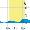 Big Coppitt Key tide chart for Saturday, April 3, 2021