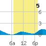 Big Coppitt Key tide chart for Monday, April 5, 2021