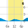 Big Coppitt Key tide chart for Tuesday, April 6, 2021