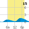 Big Coppitt Key tide chart for Saturday, May 15, 2021