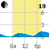 Big Coppitt Key tide chart for Wednesday, May 19, 2021