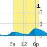 Big Coppitt Key tide chart for Saturday, May 1, 2021