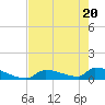 Big Coppitt Key tide chart for Thursday, May 20, 2021