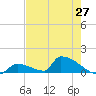 Big Coppitt Key tide chart for Thursday, May 27, 2021