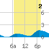 Big Coppitt Key tide chart for Sunday, May 2, 2021