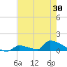 Big Coppitt Key tide chart for Sunday, May 30, 2021