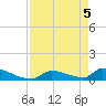 Big Coppitt Key tide chart for Wednesday, May 5, 2021