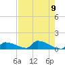 Big Coppitt Key tide chart for Sunday, May 9, 2021
