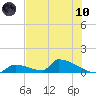 Big Coppitt Key tide chart for Thursday, June 10, 2021