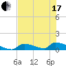 Big Coppitt Key tide chart for Thursday, June 17, 2021