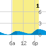 Big Coppitt Key tide chart for Tuesday, June 1, 2021