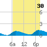 Big Coppitt Key tide chart for Wednesday, June 30, 2021