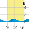 Big Coppitt Key tide chart for Thursday, June 3, 2021
