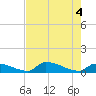 Big Coppitt Key tide chart for Friday, June 4, 2021