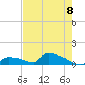 Big Coppitt Key tide chart for Tuesday, June 8, 2021