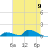 Big Coppitt Key tide chart for Wednesday, June 9, 2021