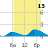 Big Coppitt Key tide chart for Tuesday, July 13, 2021