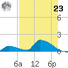 Big Coppitt Key tide chart for Friday, July 23, 2021