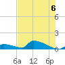 Big Coppitt Key tide chart for Tuesday, July 6, 2021