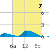 Big Coppitt Key tide chart for Wednesday, July 7, 2021