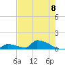 Big Coppitt Key tide chart for Thursday, July 8, 2021