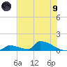 Big Coppitt Key tide chart for Friday, July 9, 2021