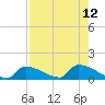 Big Coppitt Key tide chart for Thursday, August 12, 2021