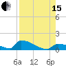 Big Coppitt Key tide chart for Sunday, August 15, 2021