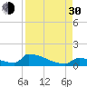 Big Coppitt Key tide chart for Monday, August 30, 2021