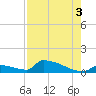Big Coppitt Key tide chart for Tuesday, August 3, 2021