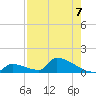 Big Coppitt Key tide chart for Saturday, August 7, 2021