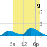 Big Coppitt Key tide chart for Monday, August 9, 2021