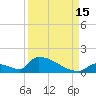Big Coppitt Key tide chart for Wednesday, September 15, 2021