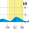 Big Coppitt Key tide chart for Saturday, September 18, 2021