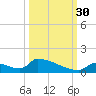 Big Coppitt Key tide chart for Thursday, September 30, 2021