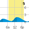 Big Coppitt Key tide chart for Sunday, September 5, 2021