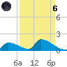 Big Coppitt Key tide chart for Monday, September 6, 2021