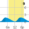 Big Coppitt Key tide chart for Thursday, September 9, 2021
