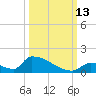 Big Coppitt Key tide chart for Wednesday, October 13, 2021