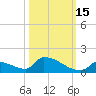 Big Coppitt Key tide chart for Friday, October 15, 2021