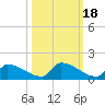 Big Coppitt Key tide chart for Monday, October 18, 2021