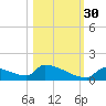 Big Coppitt Key tide chart for Saturday, October 30, 2021