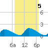 Big Coppitt Key tide chart for Tuesday, October 5, 2021