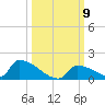 Big Coppitt Key tide chart for Saturday, October 9, 2021