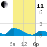 Big Coppitt Key tide chart for Thursday, November 11, 2021