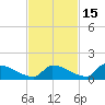 Big Coppitt Key tide chart for Monday, November 15, 2021