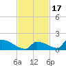 Big Coppitt Key tide chart for Wednesday, November 17, 2021